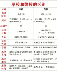 bti体育登录入口-老师多次提醒：军校是没有回头路的，如果因为军队待遇好而报考，建议别报！